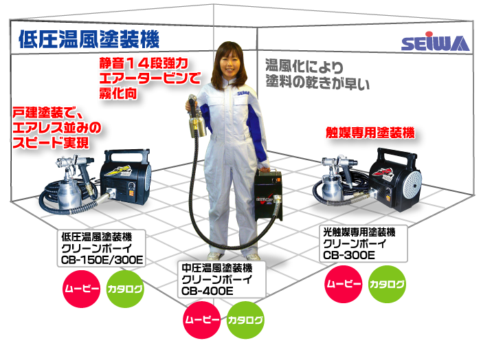 爆買い！】 PAINT AND TOOL精和産業 低圧温風塗装機 CB150E