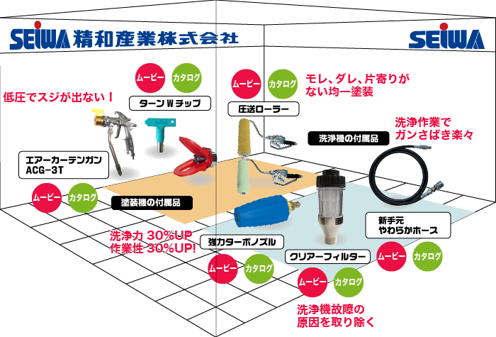 精和産業 洗浄機ガン - その他